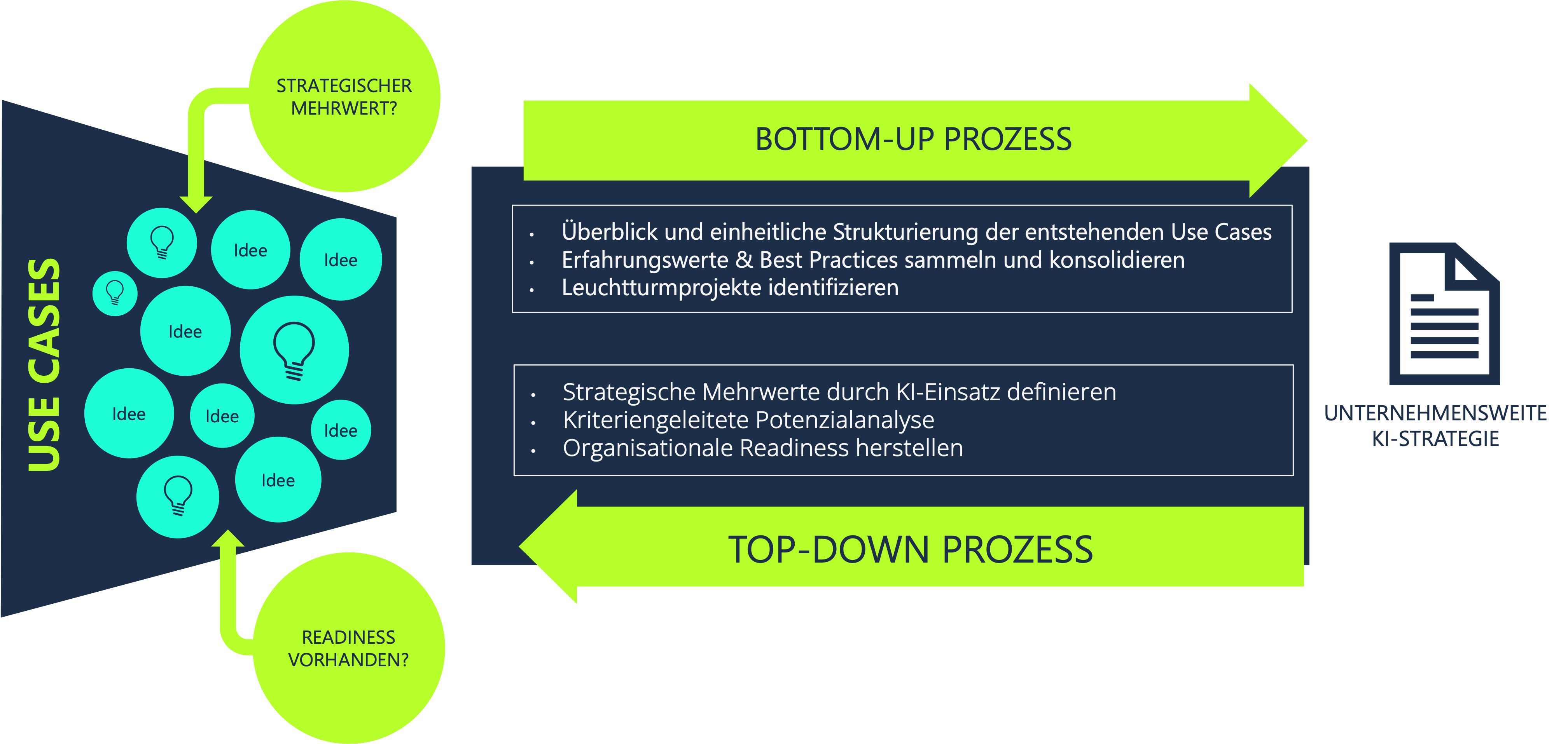 Bottom-Up_Top-Down