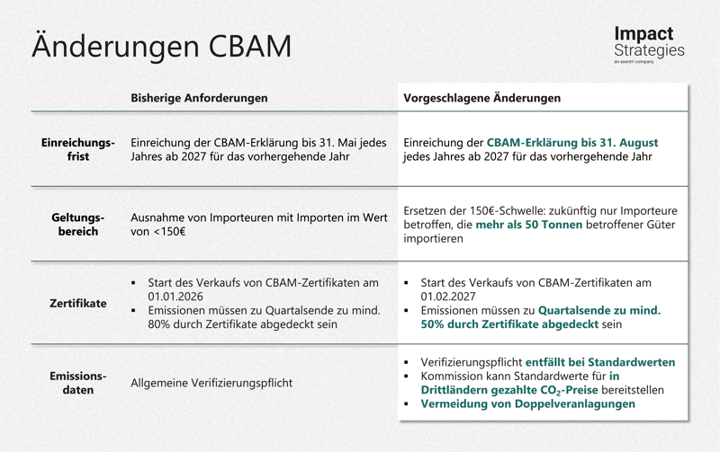 Omnibus_Bild_CBAM-1