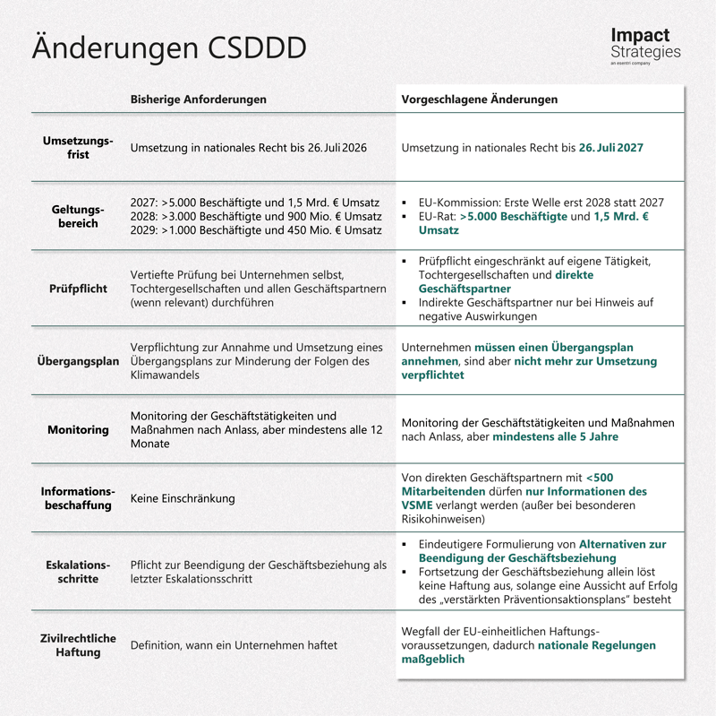 Omnibus_Bild_CSDDD