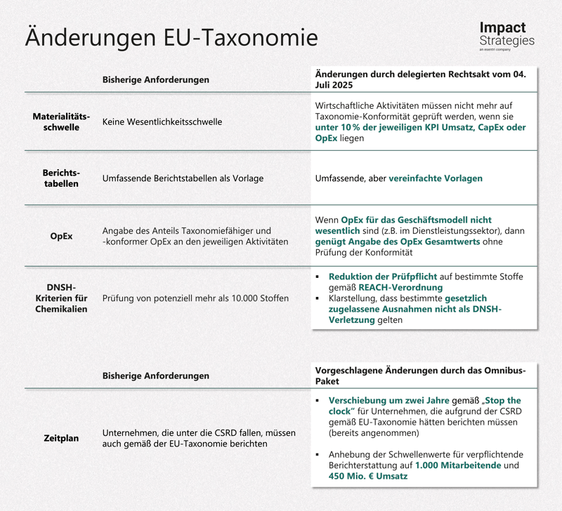 Omnibus_Bild_EU-Taxonomie-1
