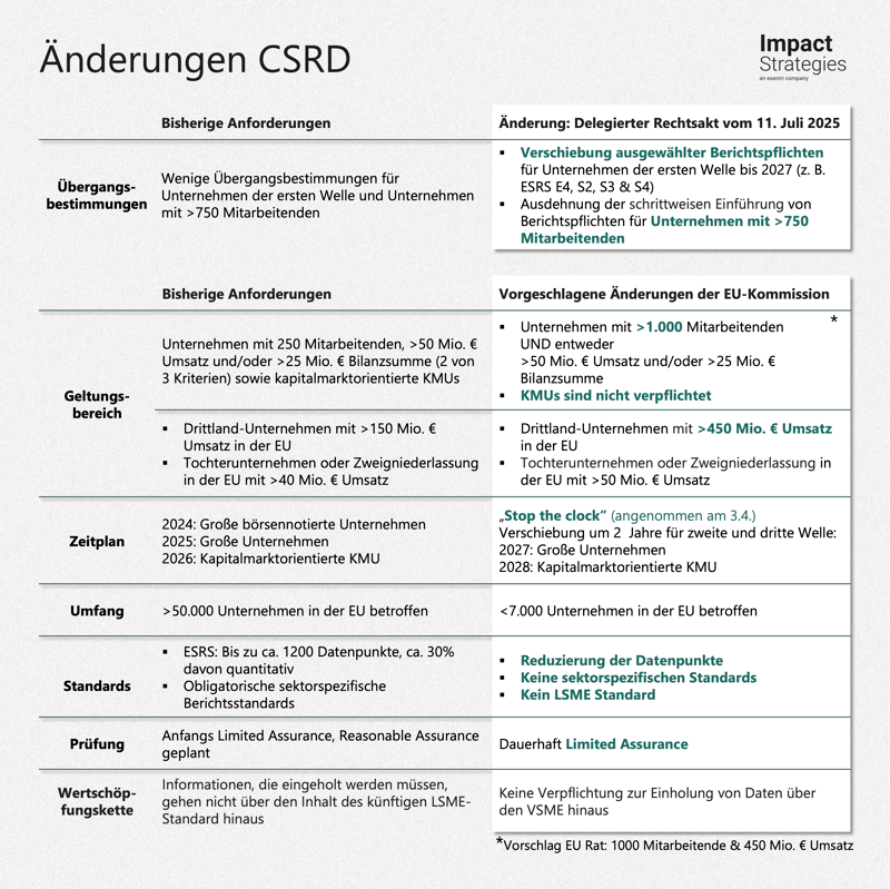 Omnibus_Bild_CSRD_2