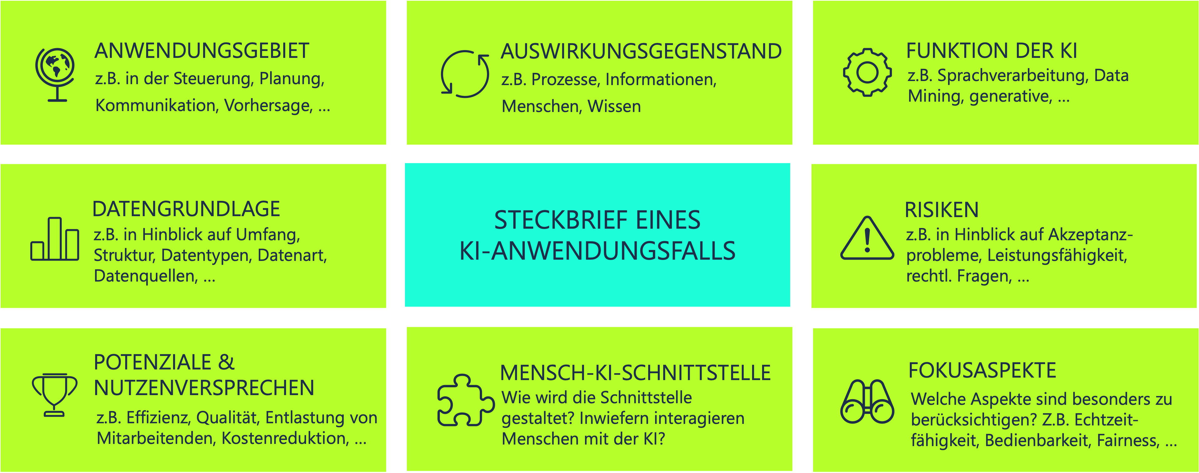 STECKBRIEF_KI-ANWENDUNGSFALLS-1