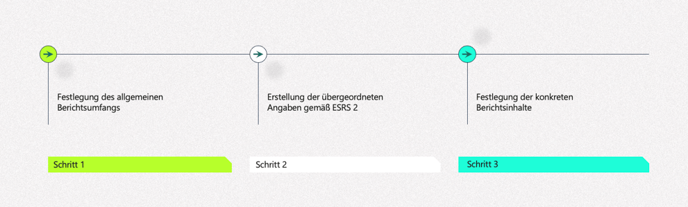 Vorgehen_DWA